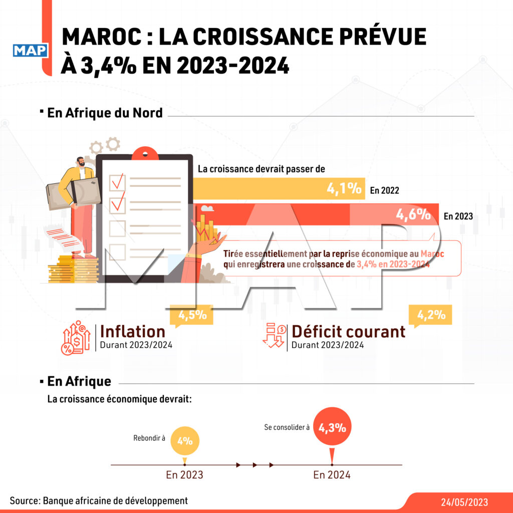 Maroc La Croissance Pr Vue En Map Infographie