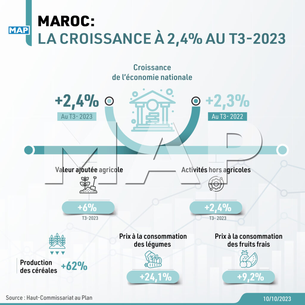 Maroc la croissance à 2 4 au 3ème trimestre 2023 Map Infographie