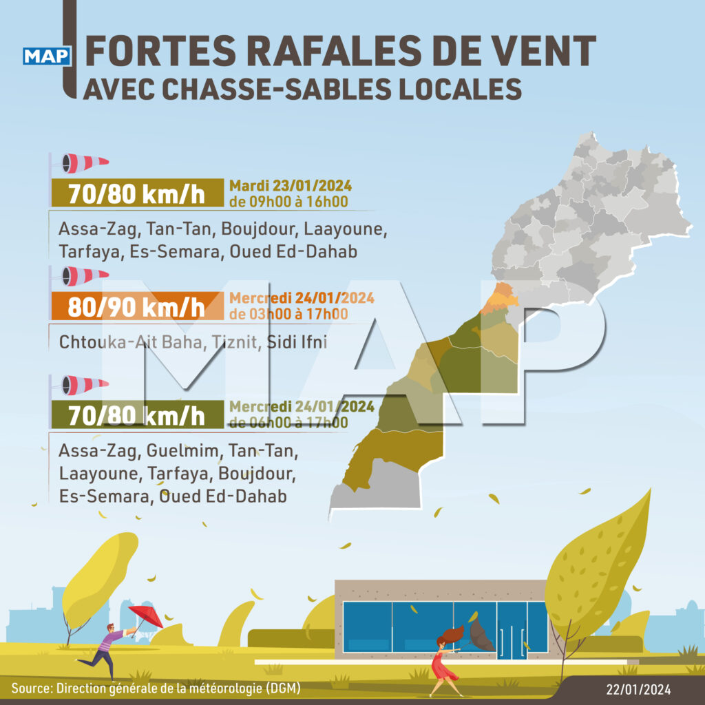 Fortes Rafales De Vent Avec Chasse Sables Locales Mardi Et Mercredi