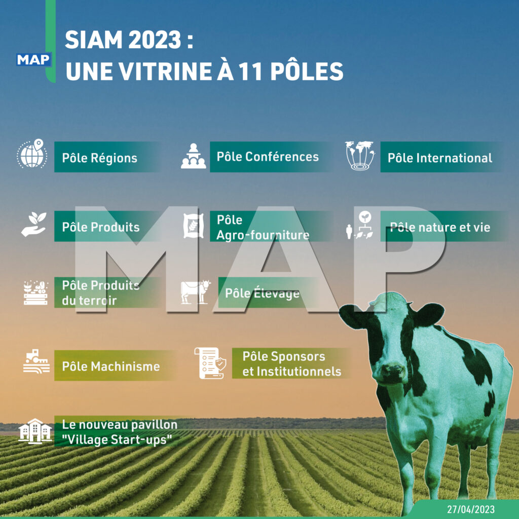 SIAM 2023 : Une Vitrine à 11 Pôles – Map Infographie