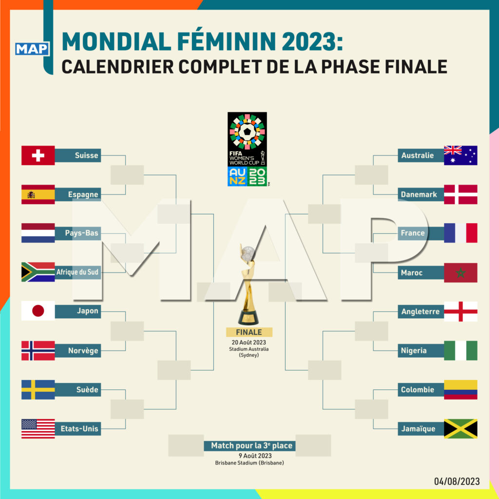 Mondial féminin 2023: Calendrier complet de la phase finale – Map ...
