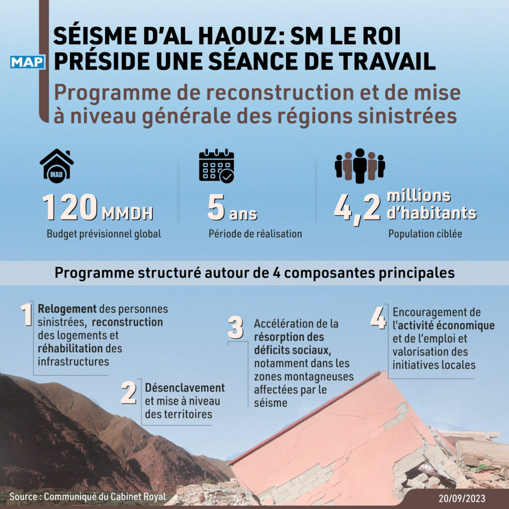 S Isme Dal Haouz Sm Le Roi Pr Side Une S Ance De Travail Map Infographie